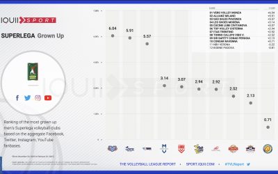 La Top Volley Cisterna si prepara ai play-off 5°posto. Cresce il numero di followers sui social e ripartono i progetti etici: #Accendiamoilrispetto con AbbVie e la Settimana del Volley con Lucky Friends